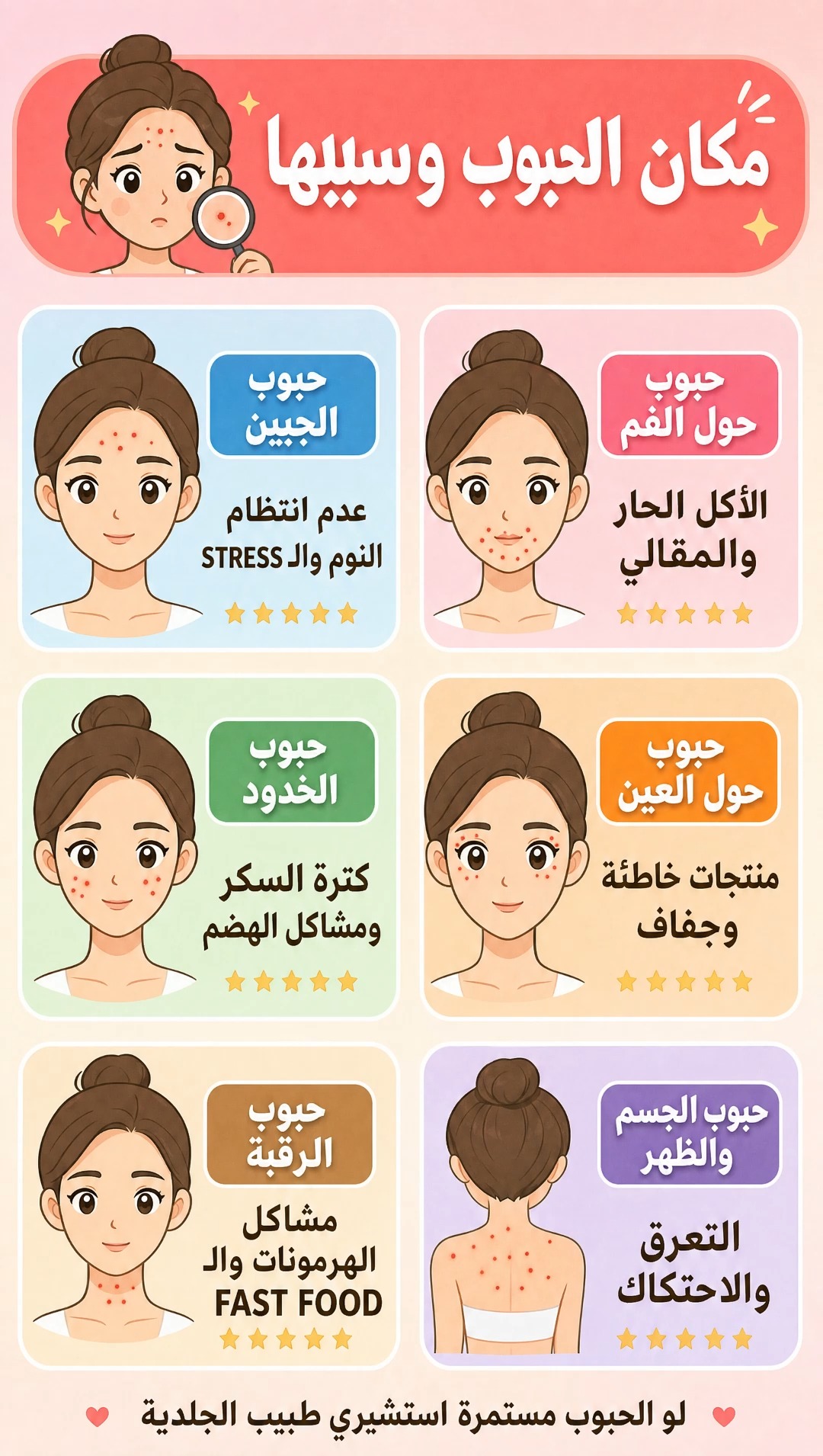 مكان الحبوب وسببها؟